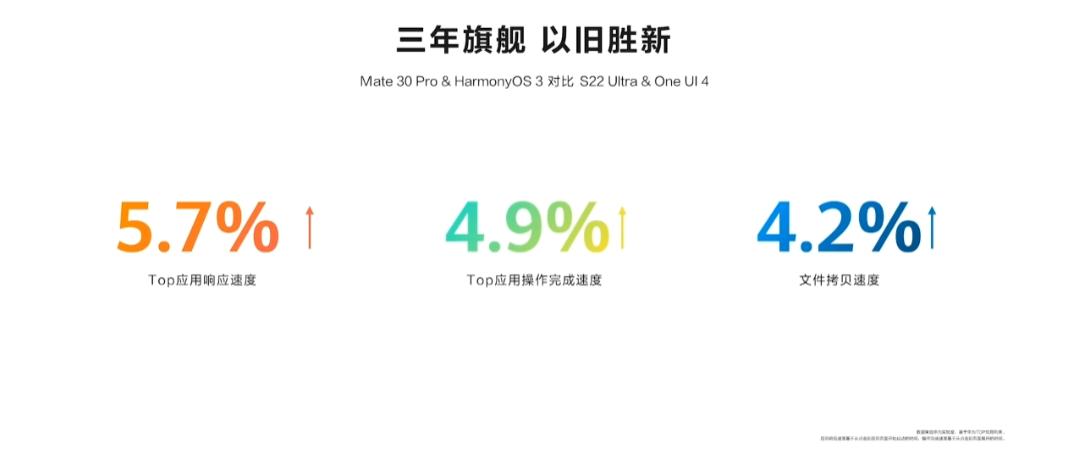 华为正式发布鸿蒙3.0系统支持机型,华为鸿蒙3.0正式发布带来六大升级