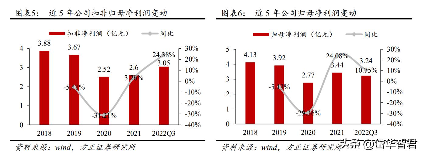 广西老牌中药企业，桂林三金：产品渠道双优化，一体两翼振翅飞