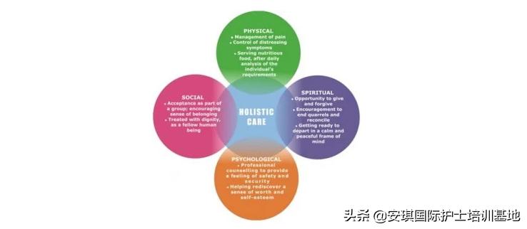 美国护理与中国护理的优缺点,美国护理基本知识