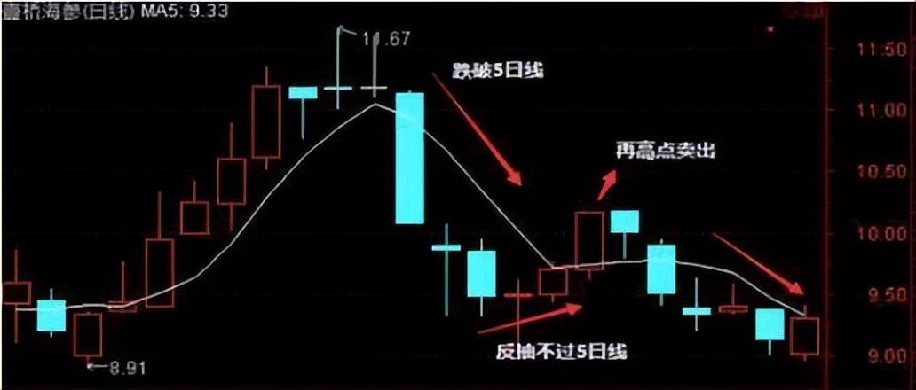 一名操盘手道出股市真理,一位主力操盘手的感悟