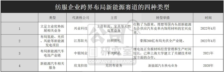 红豆股份固态电池最新消息,红豆股份最新消息