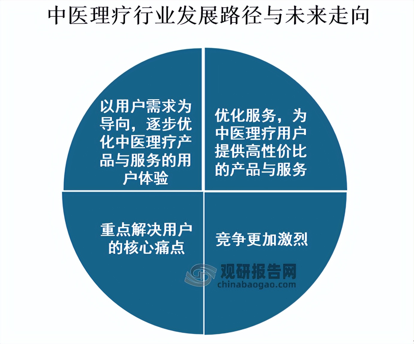 理疗行业现状及前景,中医理疗的行业风险