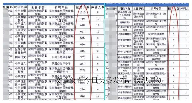 公务员一个月工资多少西安,西安公务员一个月多少工资
