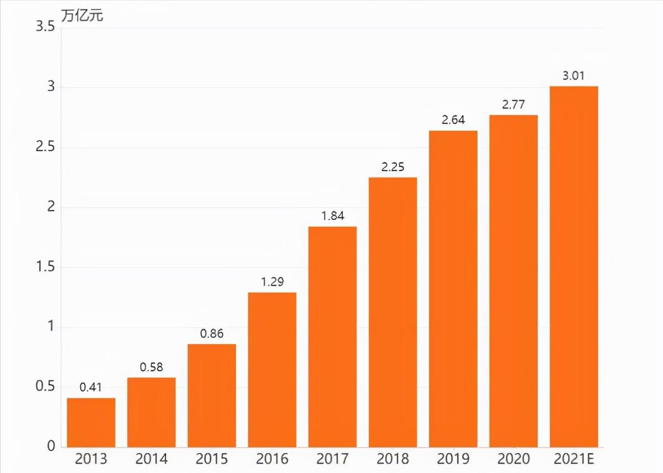 “*人用成品**”销量暴增，而女性却成购买主力军，背后的原因是什么