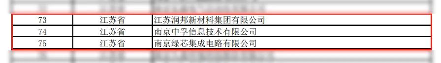 浦口国家级新区,国家级江北新区级别