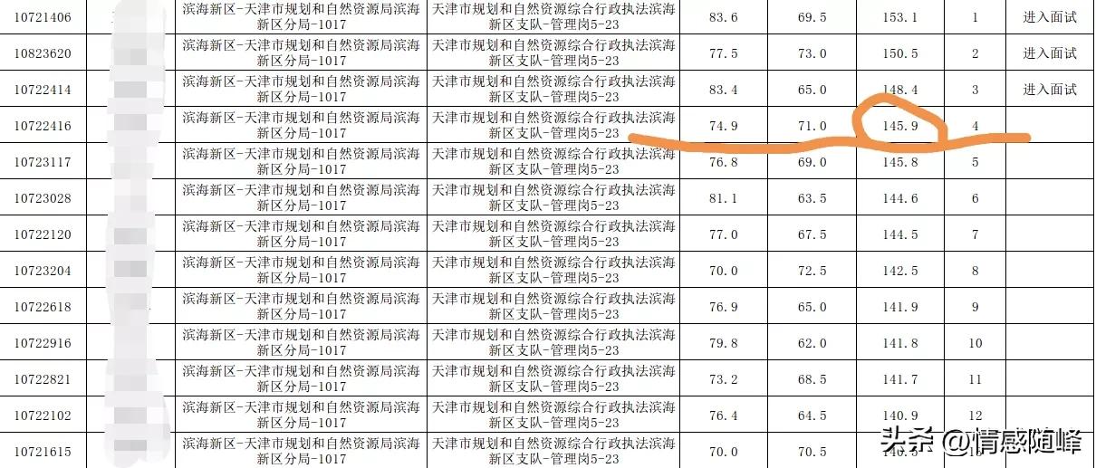 公务员事业编好难考,事业单位考公务员难吗
