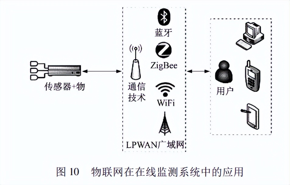 开关柜绝缘电阻测试方法,开关柜绝缘问题