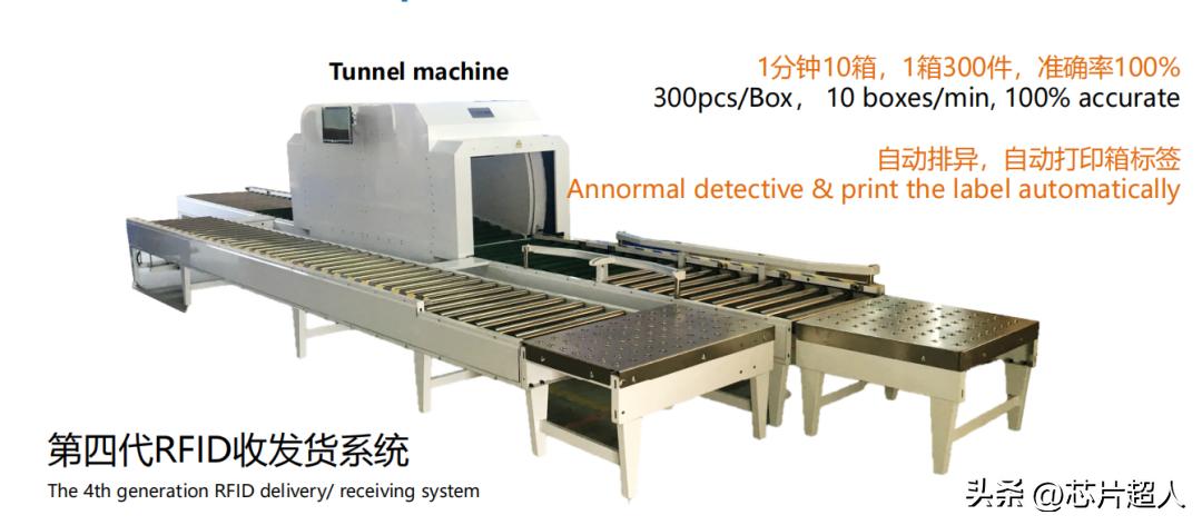 海澜之家:一年采购近2亿个芯片