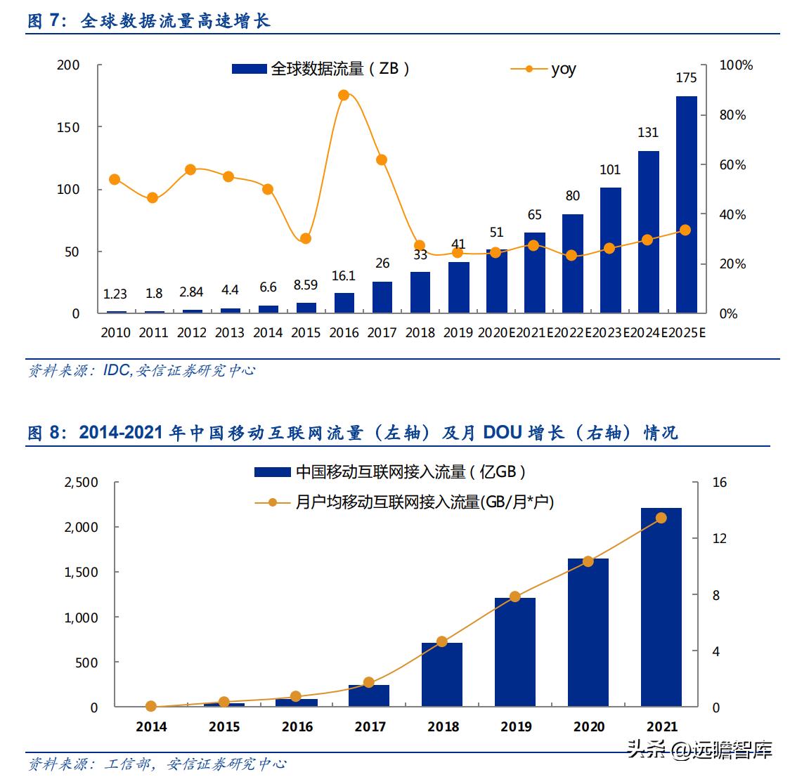 奥飞数据云计算产业园,奥飞数据在海外市场的拓展策略