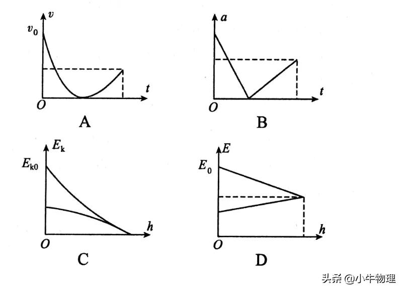 导数在物理的运用,导数积分在高中物理的应用