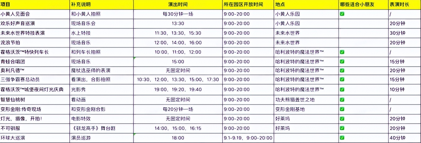 北京环球影城必看的表演有哪些,北京环球影城演出