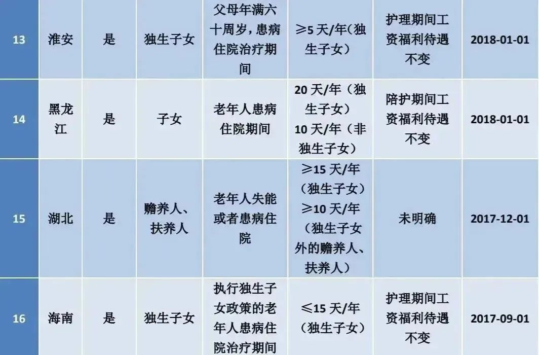 2023年广西公休,2023广西会调整最低工资标准吗