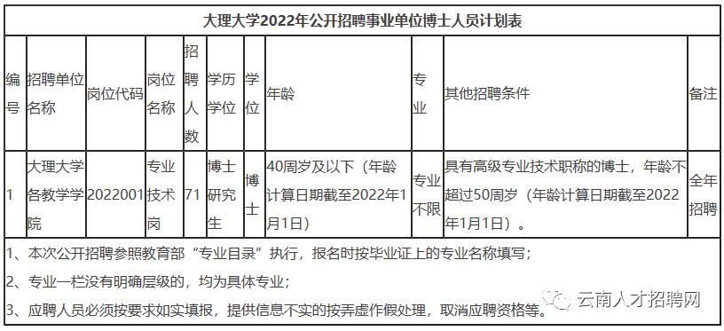 2022年云南事业编招聘公告在哪里,云南省事业单位招聘事业编