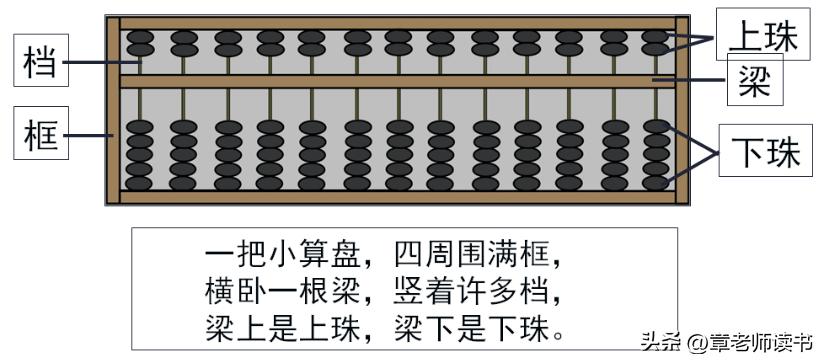 二年级数学下册认识算盘专项,算盘二年级下册数学教学