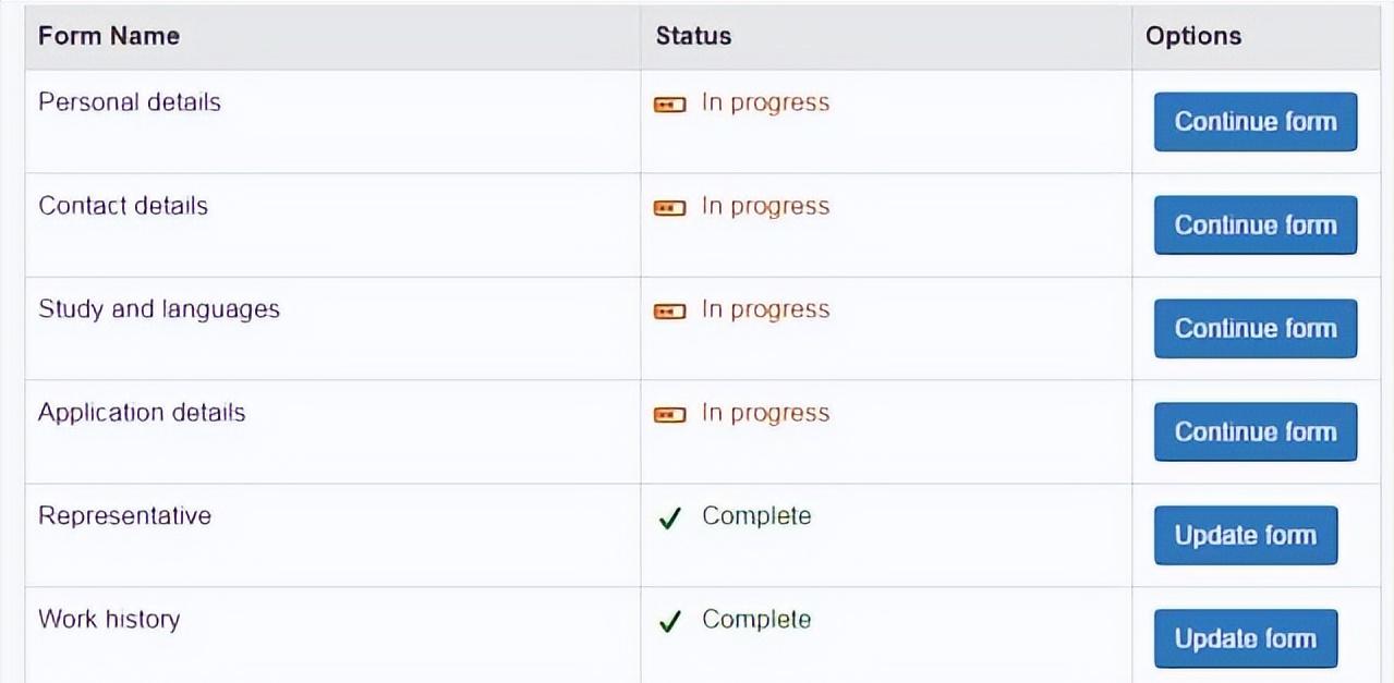 申请移民第一步应该是做什么,移民申请史