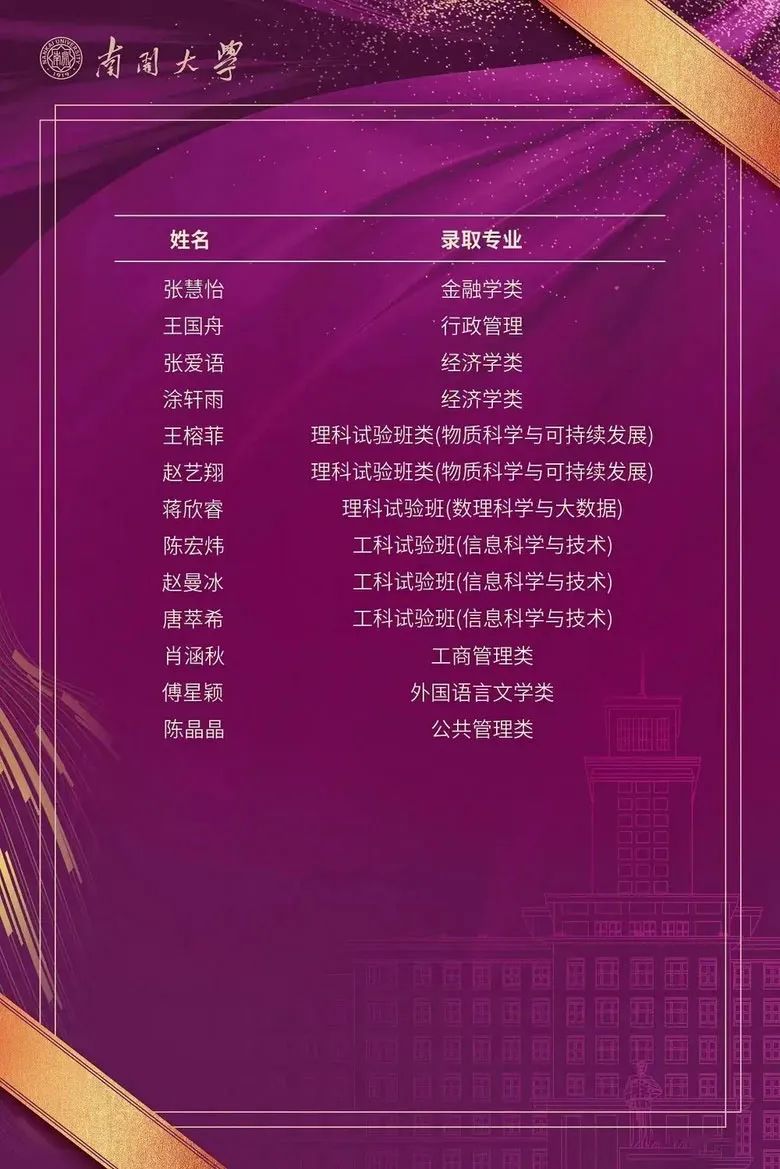 重庆八中23年中考700分有多少人,2022年八中高考600分以上人数