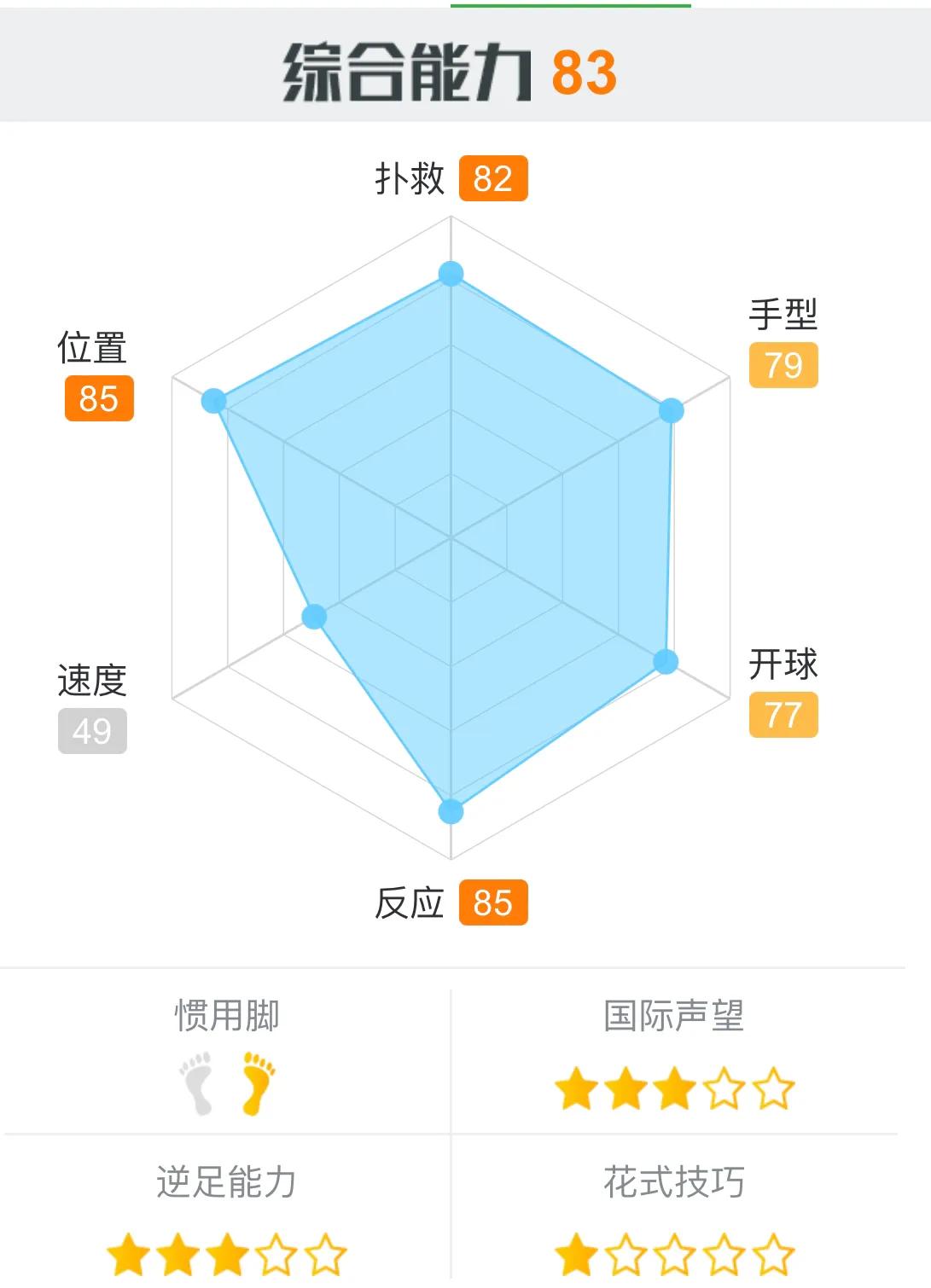 最后的防线，本届世界杯十大守门员