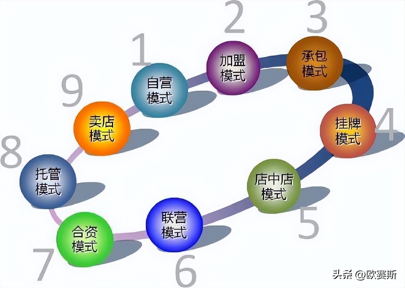 樊文花加盟店挣钱吗,樊文花加盟店多少家