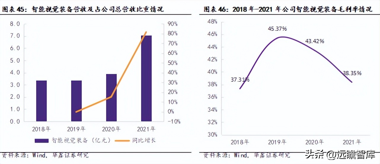 机器视觉基础算法,机器视觉主流算法