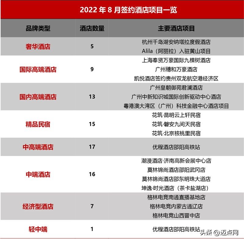 2024年酒店业发展报告,2022年中国酒店行业发展报告