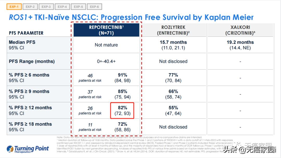ros1阳性化疗效果好吗,肺癌ros1完全缓解