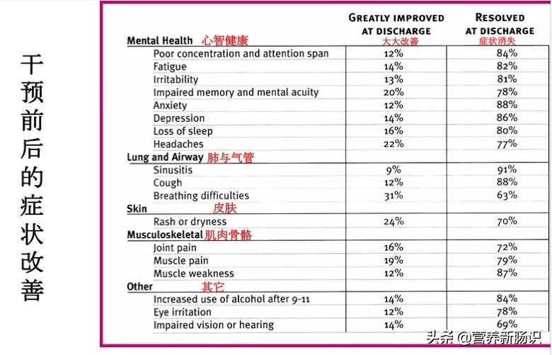 儿童血铅超标吃什么排铅,儿童血铅超标是什么引起的
