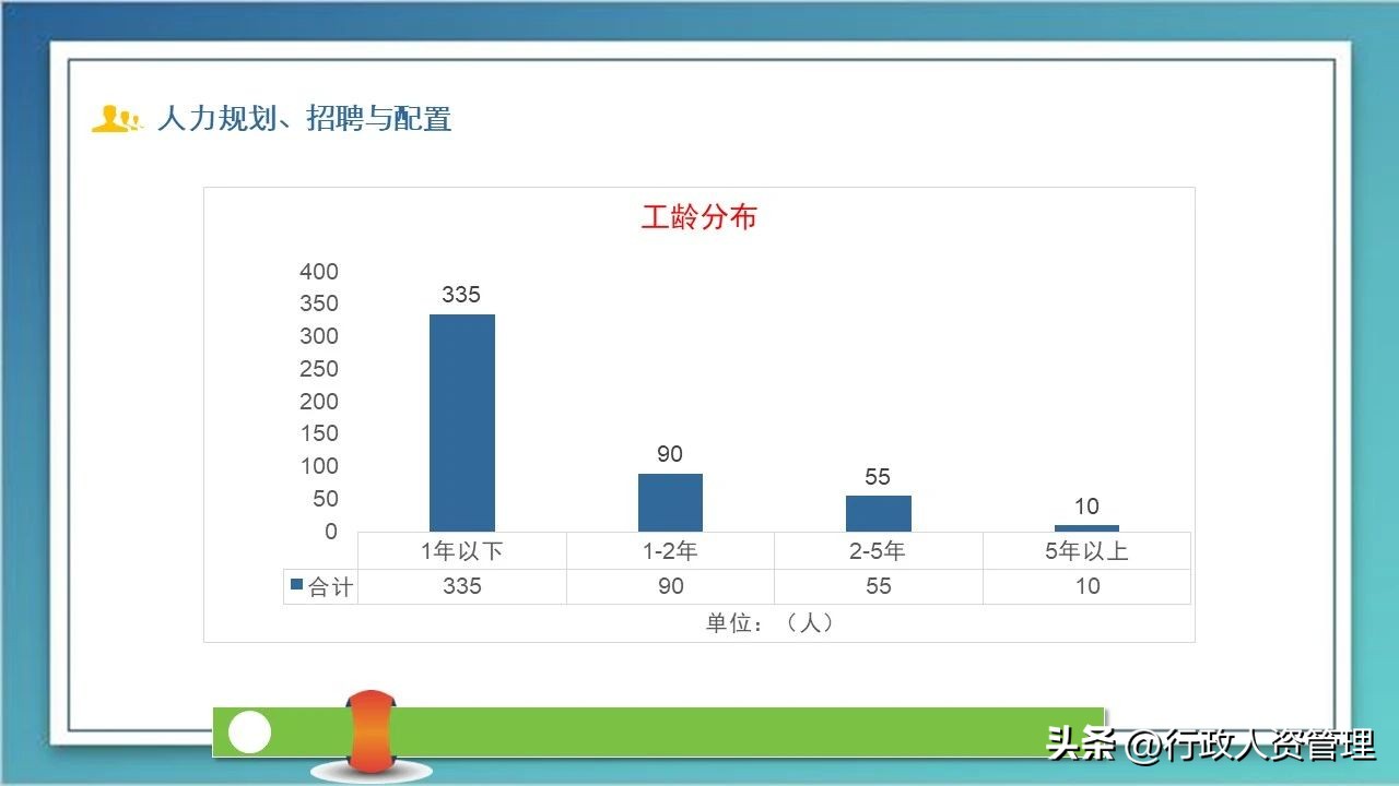 公司行政办公室年度工作总结,行政年度工作总结和明年规划