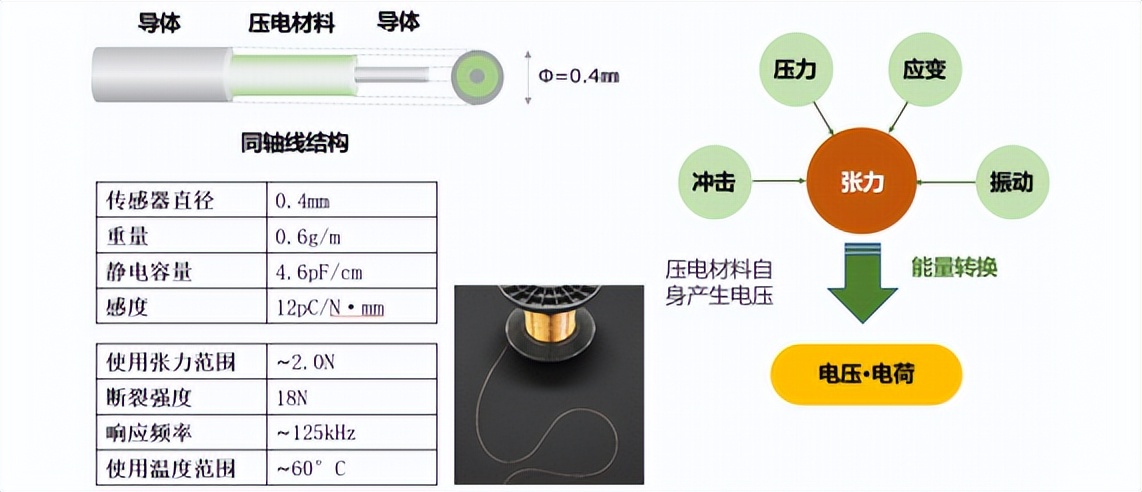 传感器未来十大科技,传感器是目前最前沿技术