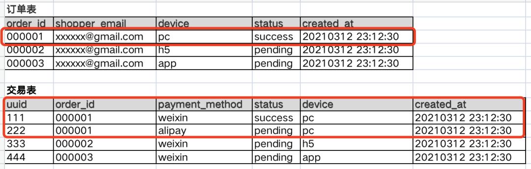 全流程解说,hic数据分析流程