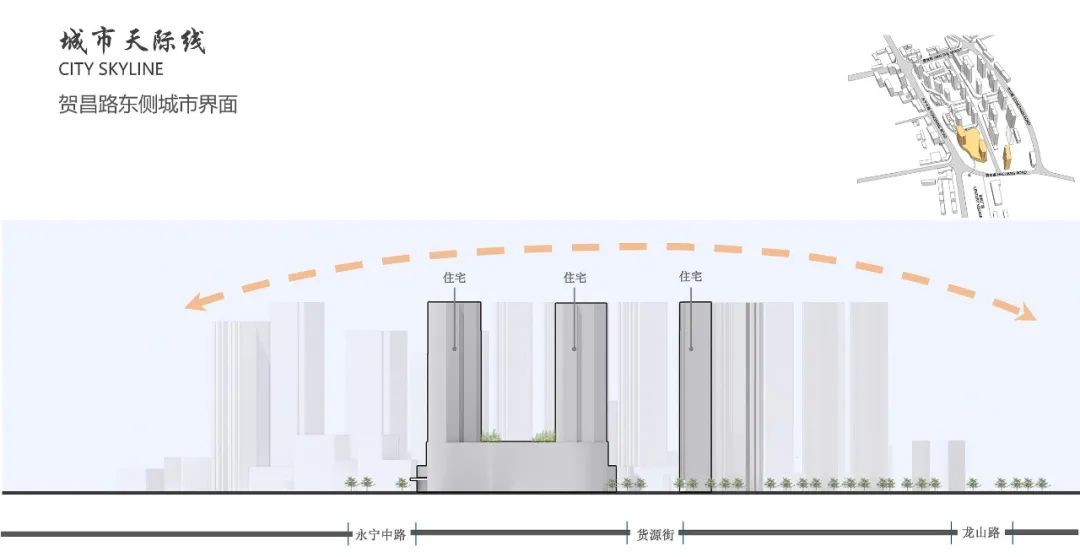 吕梁市离石区中心城,吕梁市中心城