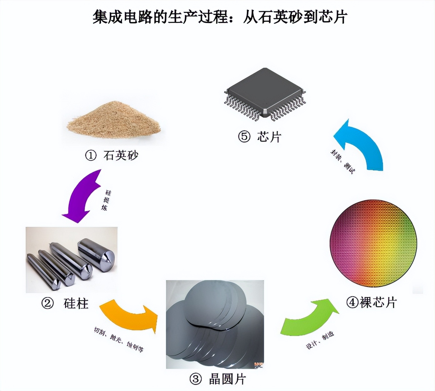 半导体产业链深度解析,半导体产业链短板深度讲解