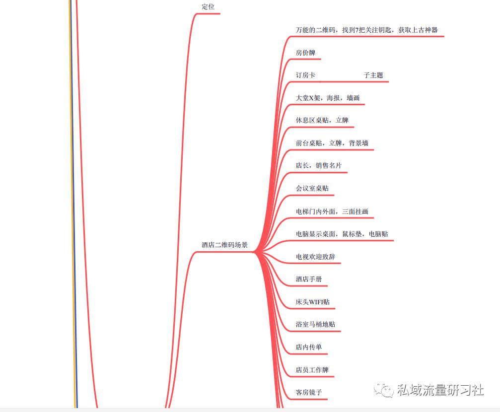 酒店微信私域怎么运营,私域流量营销方案100例