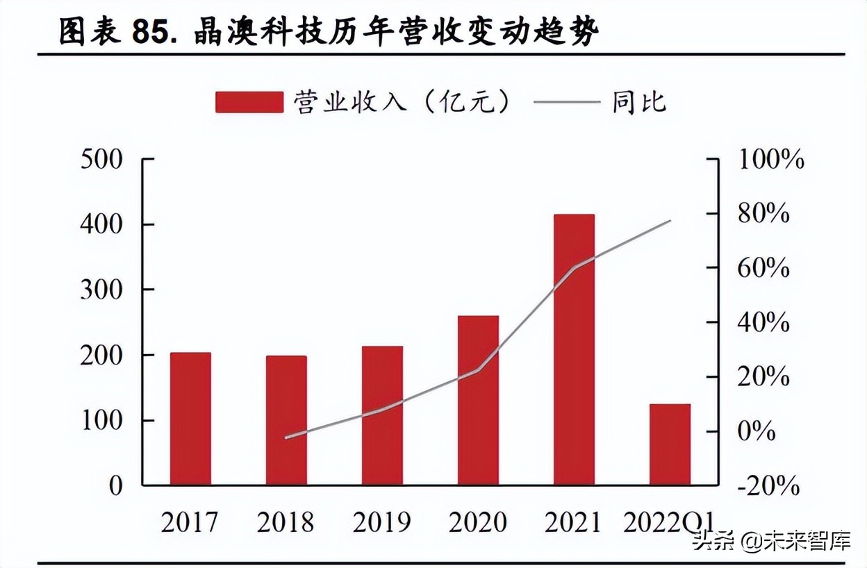 n型光伏电池行业现状和前景,光伏硅片行业研究报告