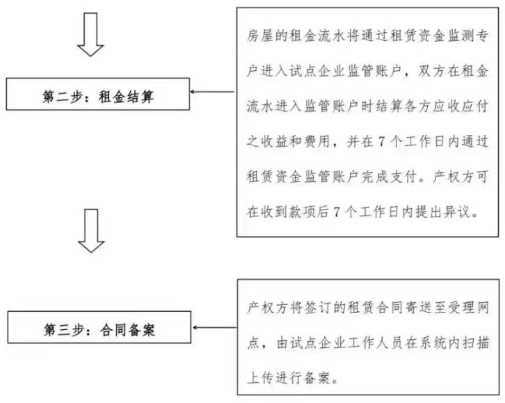 5天上线1185套房，长沙“以租换购”没挤爆！房东反应有点慢？