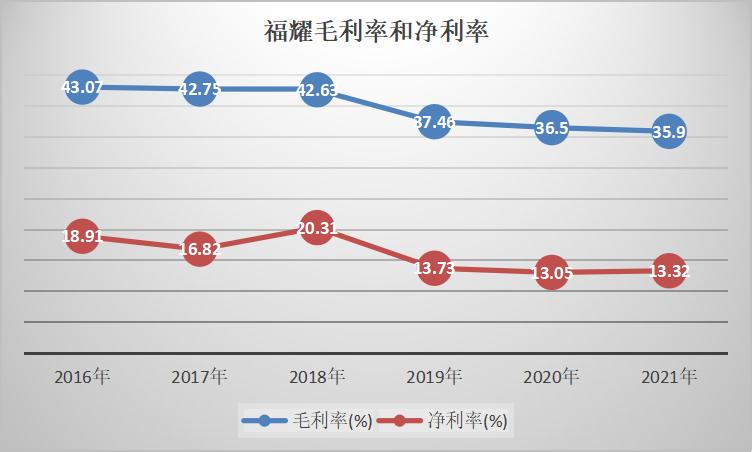 曹德旺是世界玻璃业首富吗,福耀玻璃董事长曹德旺人生经历