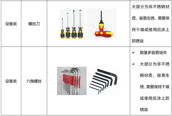 生产车间工器具如何进行管理,车间公用工具管理制度规定