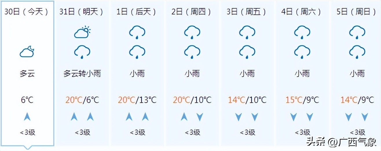 天气预报最近几天比较冷,天气预报明天会不会变得更冷