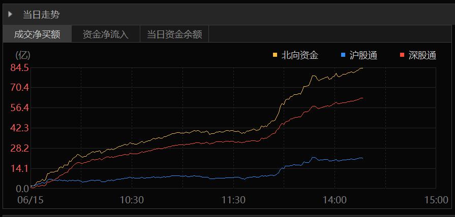 a50盘中大幅拉升a股节后怎么走,a50直线拉升为什么大盘涨
