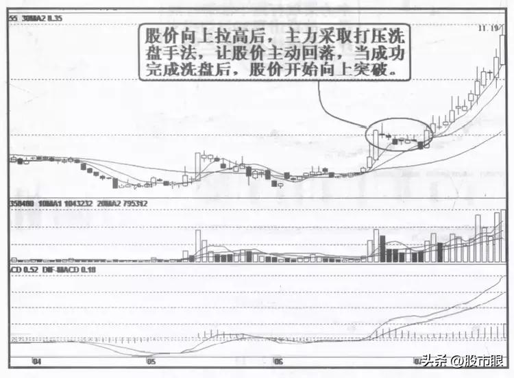 中国股市洗盘最新消息,中国股市洗盘还是出货