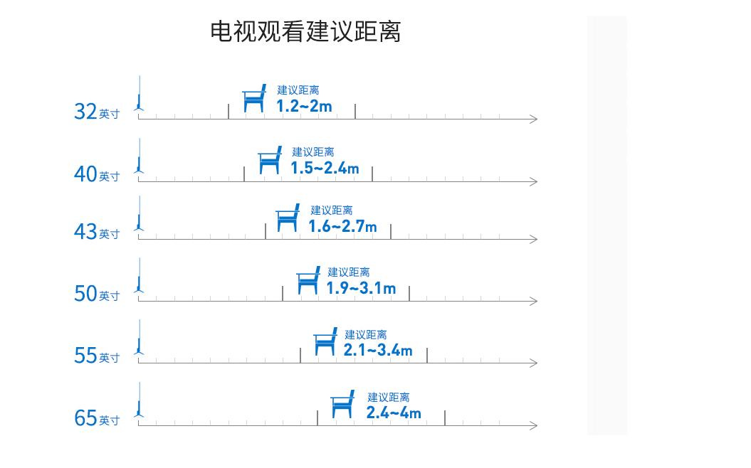 一般用多少寸的电视合适,选电视只谈画质