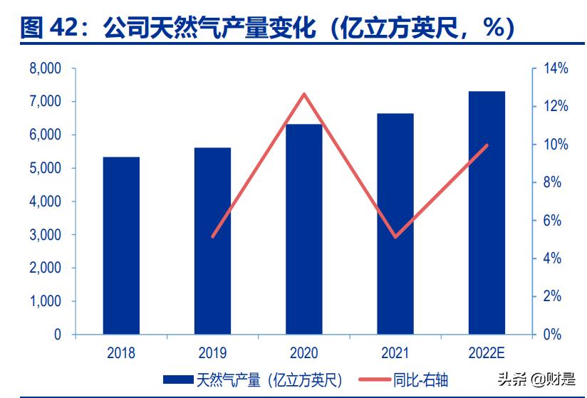 中国海油的科研成果,中国海油最新深度分析