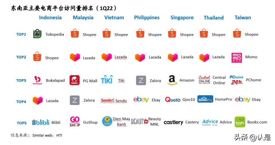 全球电商概况,全球电商现状特点