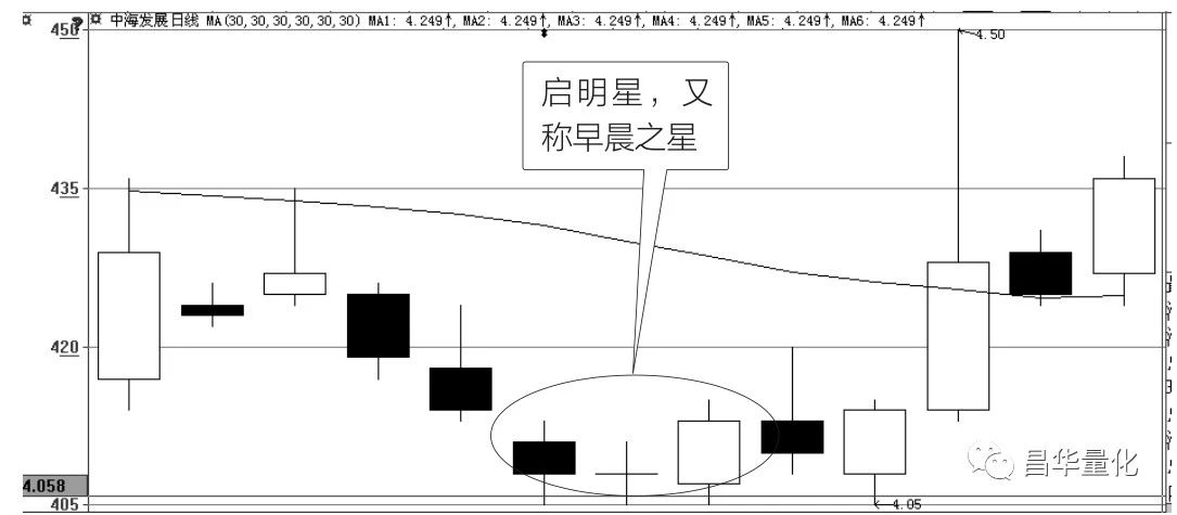 股票K线的十个经典买入形态