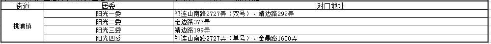 上海小学对口初中划片一览表,上海2023小学对口名单