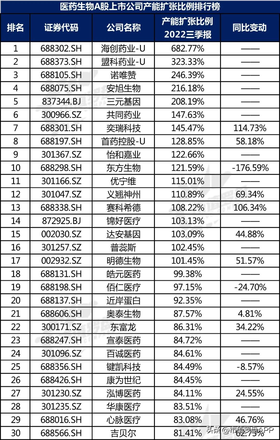 十大生物医药股上市公司,中国a股医药龙头股