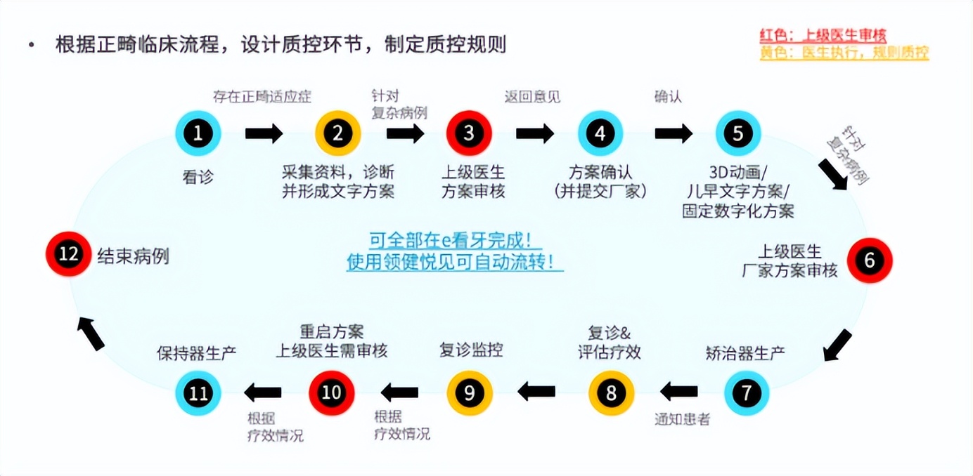 鍙h厰鍖荤枟鍣ㄦ琛屼笟鏂伴椈,鍙h厰鍖荤枟鏉垮潡閫氱瓥鍖荤枟