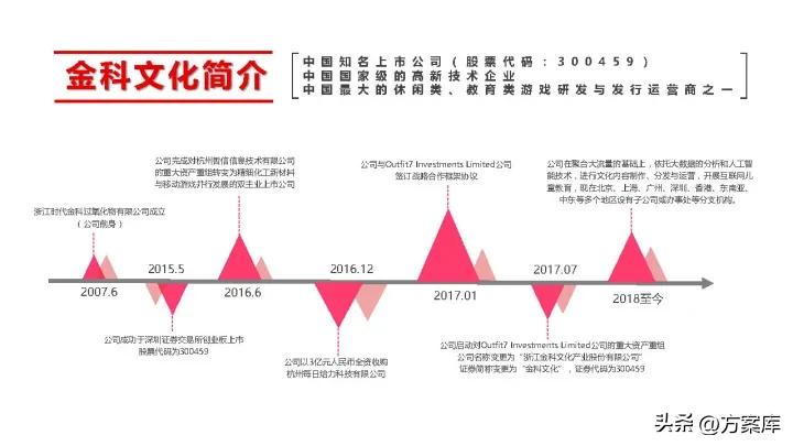 镇江抖音代运营方案,珠海抖音营销策划推广运营方案