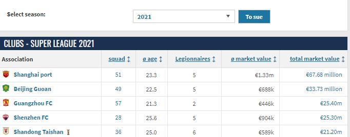 武汉三镇排中超第几,武汉三镇是哪年冠军