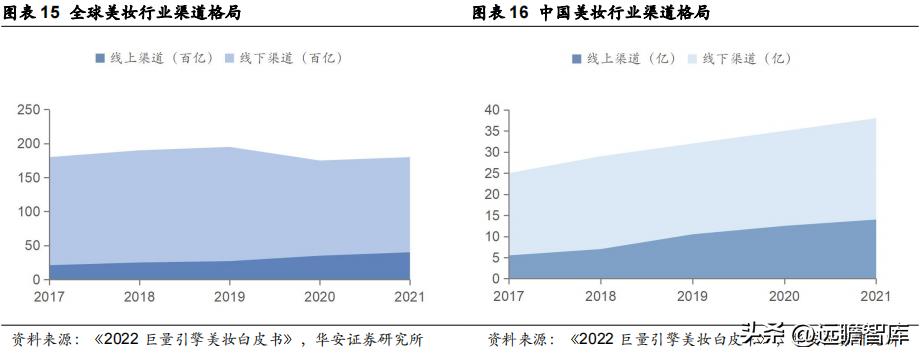 美妆代运营商丽人丽妆,丽人丽妆未来前景