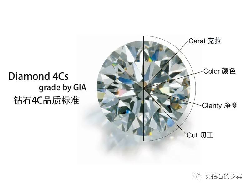 珠宝销售钻石不保值的话术,珠宝销售钻石知识